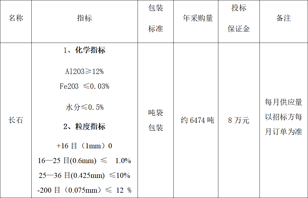 4#爐長石采購招標(biāo)公告(圖1)